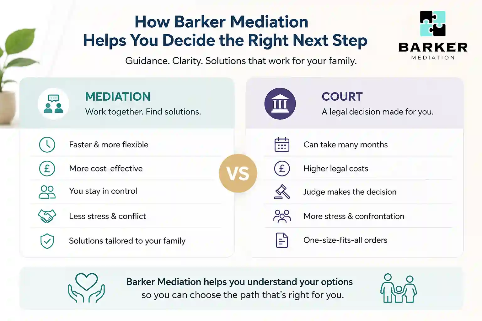 How Can Barker Mediation Help Me Decide the Right Next Step Leicester?